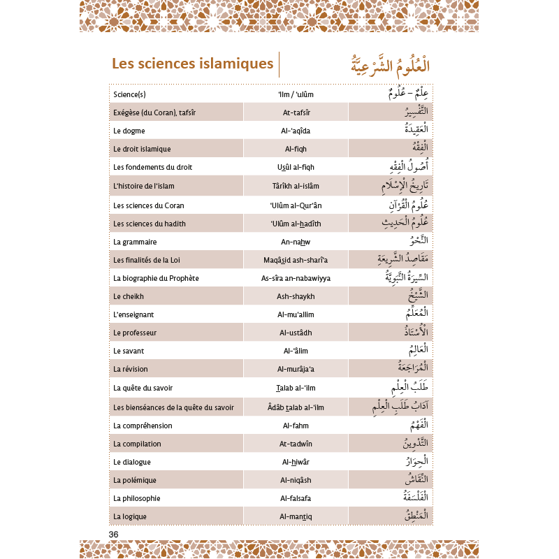 Mon Vocabulaire Islamique : Approche progressive et thématique - Amin Salih - Editions al-hadith