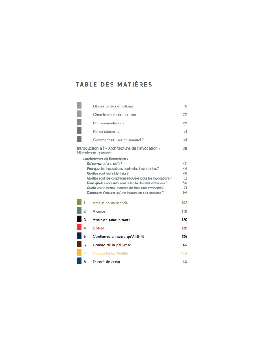 Manuel des invocations exaucées - Ibn Daud