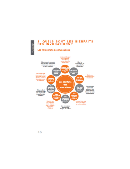 Manuel des invocations exaucées - Ibn Daud