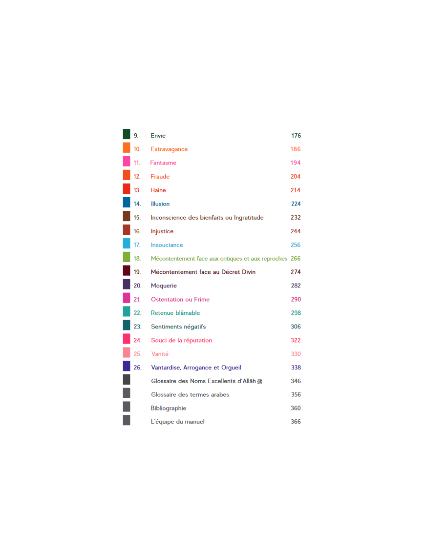 Manuel des invocations exaucées - Ibn Daud