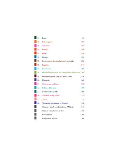 Manuel des invocations exaucées - Ibn Daud