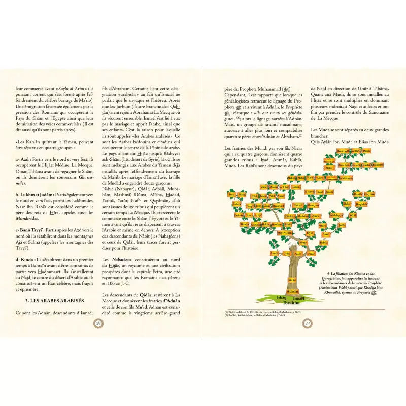 Duo Atlas du Coran / Atlas  de la vie prophétique de Muhammad saws - Sana