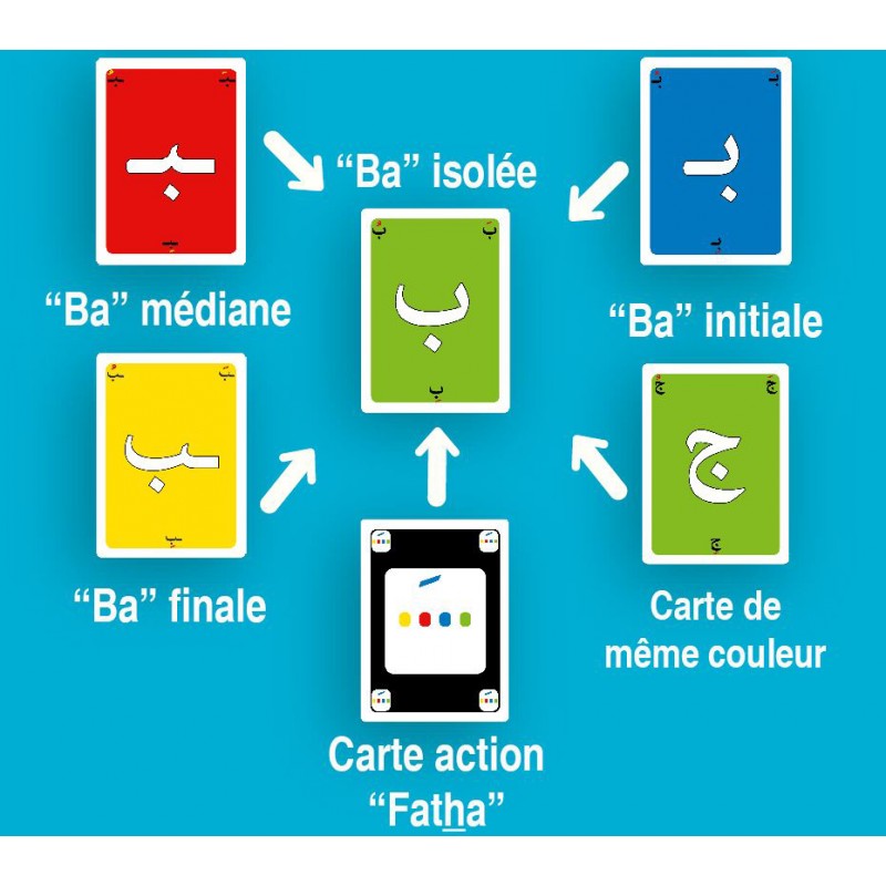 Jeu de cartes « Abjadiyya » - Apprendre l'alphabet arabe en s'amusant - Osratouna